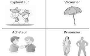 Prisonnier, acheteur, vacancier, explorateur