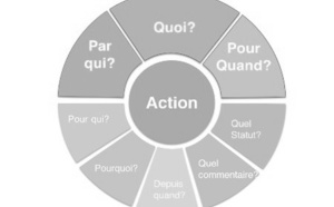 Plan d'action