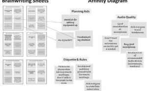 Diagramme d'affinités