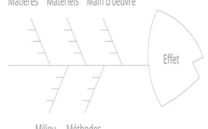 Diagramme d'Ishikawa