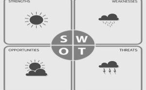 La matrice SWOT