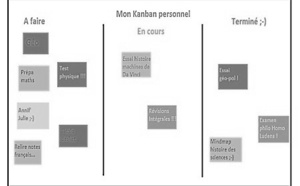 Tableau Kanban