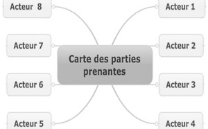 La carte des acteurs